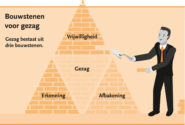 Bouwstenen voor gezag
